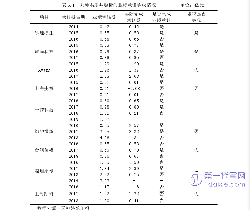 财务管理论文参考