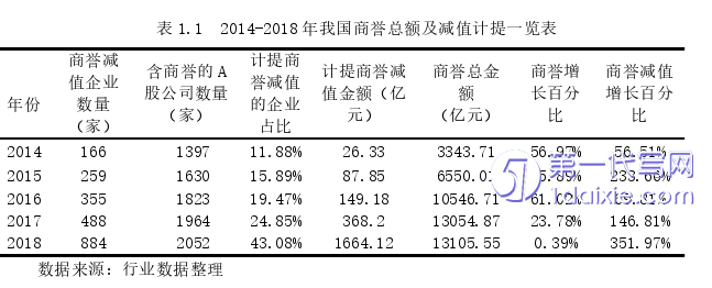 财务管理论文怎么写