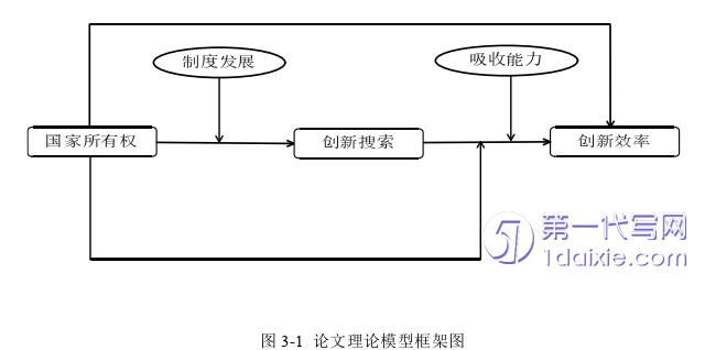 物流论文怎么写