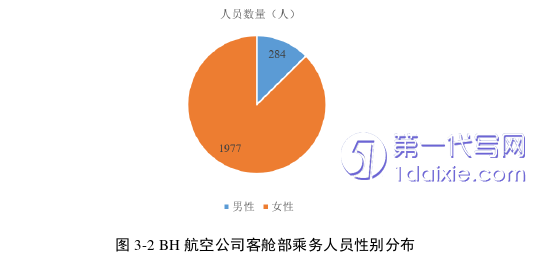 人力资源管理论文参考