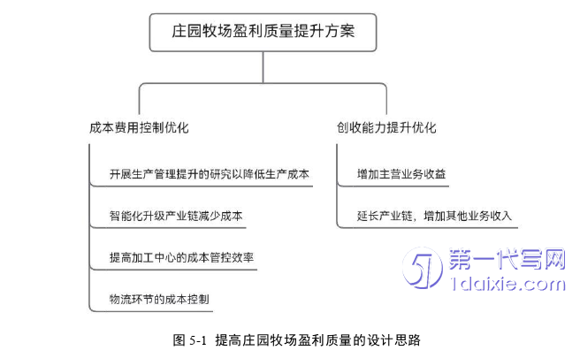 财务管理论文参考