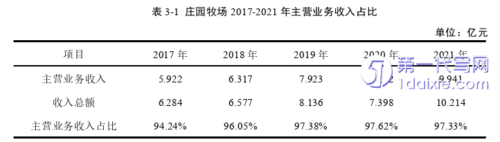 财务会计论文怎么写