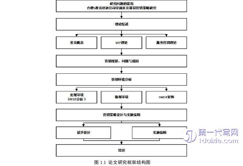 市场营销论文怎么写