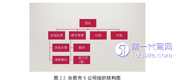 市场营销论文怎么写