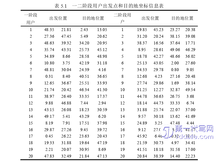 物流论文参考