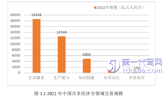 物流论文怎么写