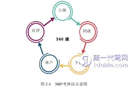 人力资源管理论文参考