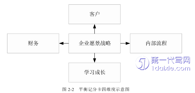 人力资源管理论文怎么写