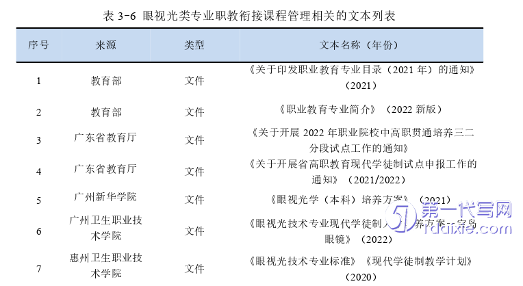 教育论文参考