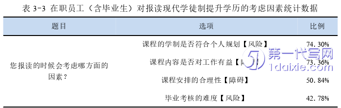 教育论文怎么写