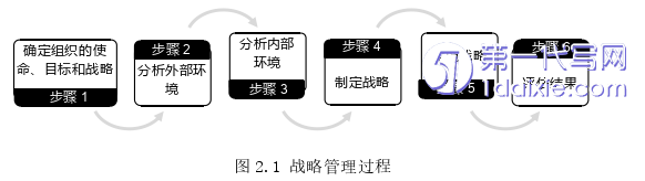 管理学论文怎么写