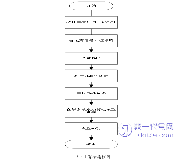 计算机论文参考