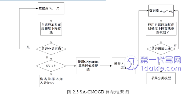 计算机论文怎么写