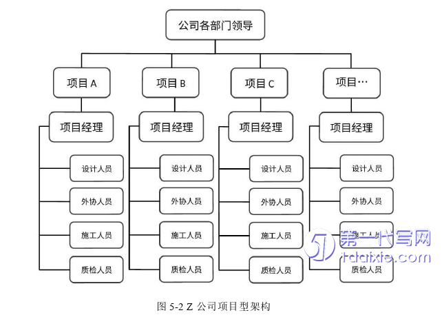 项目管理论文参考