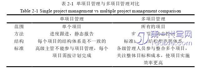 项目管理论文怎么写