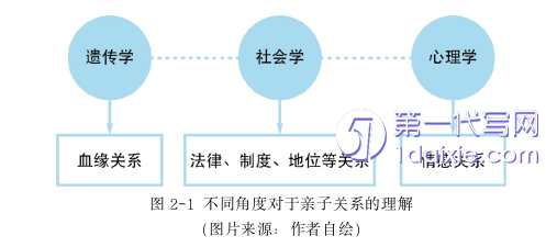 环艺毕业论文怎么写