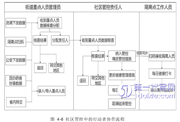 行政管理毕业论文参考