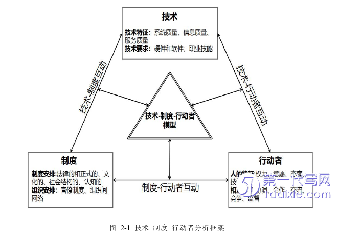 行政管理毕业论文怎么写