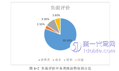 营销毕业论文参考