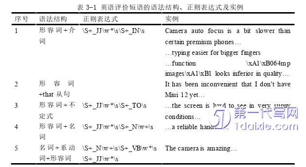 英语毕业论文怎么写