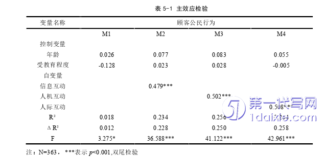 毕业论文范文参考