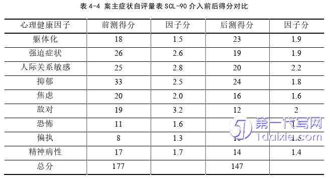 护理毕业论文参考