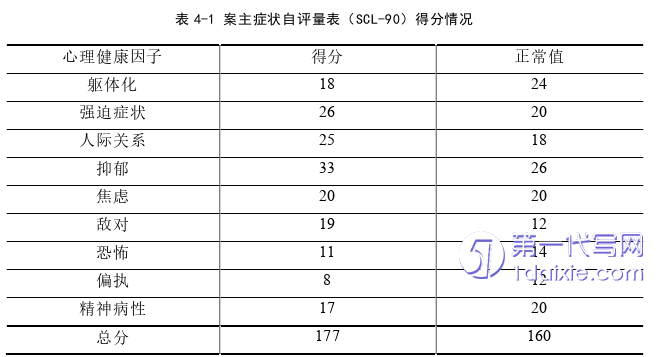 护理毕业论文怎么写