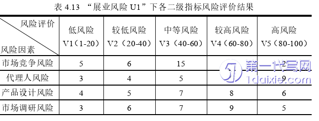 酒店管理毕业论文参考