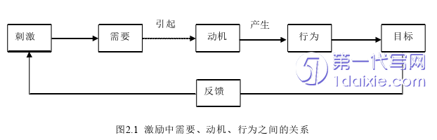 人力资源管理论文怎么写