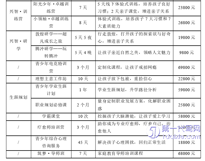 市场营销论文参考