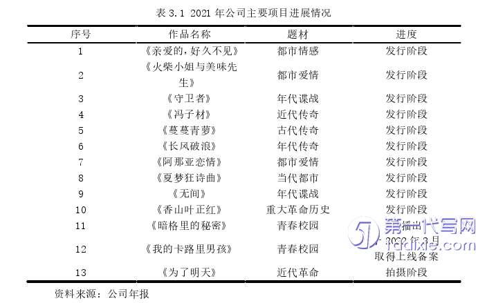 财务管理论文参考