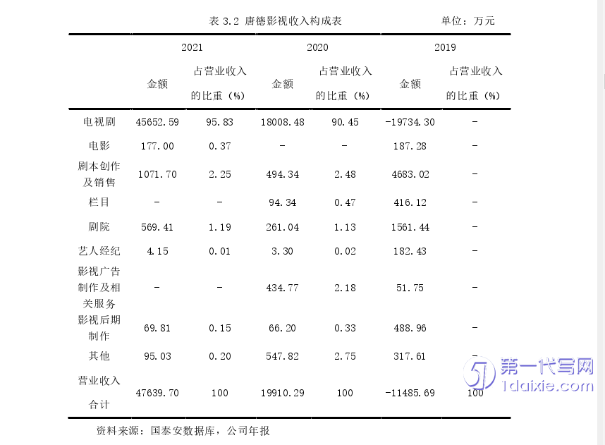 财务管理论文怎么写