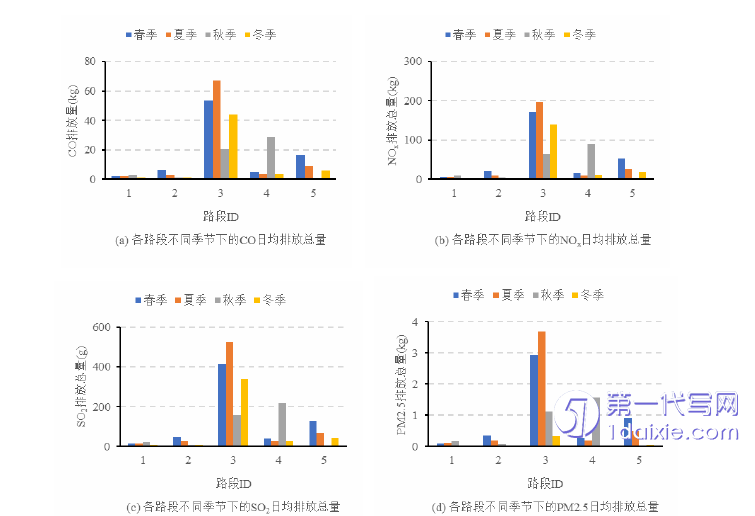 物流论文参考