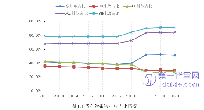 物流论文怎么写