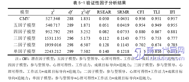 人力资源管理论文参考