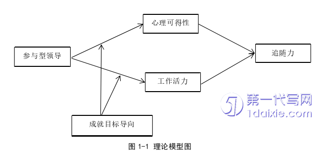 人力资源管理论文参考