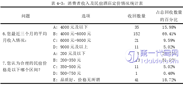 市场营销论文怎么写