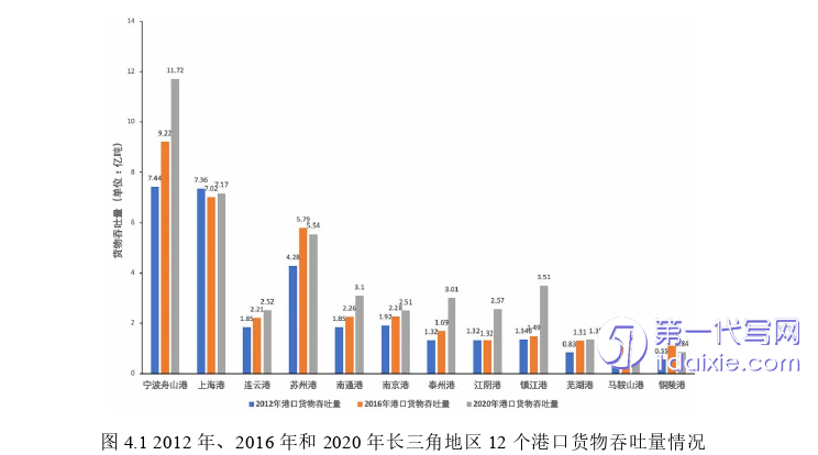 物流论文怎么写