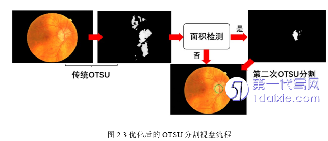 医学论文怎么写