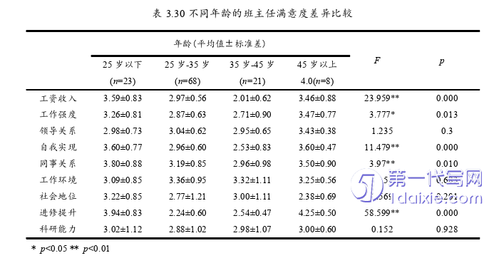 教育论文参考