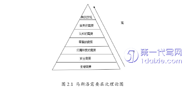 教育论文怎么写