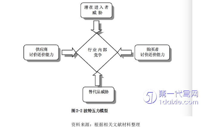 管理学论文怎么写