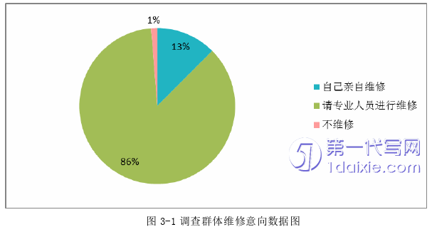 管理学论文怎么写