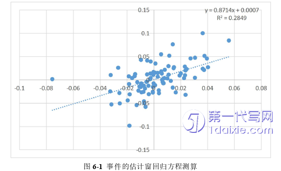 会计论文参考