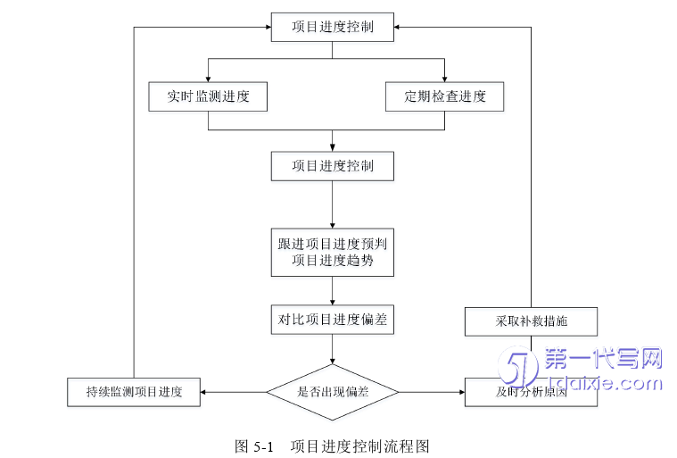 项目管理论文参考