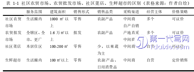 环艺毕业论文怎么写