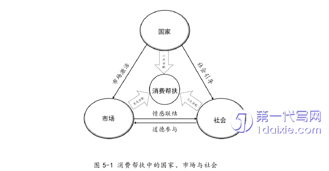 行政管理毕业论文参考