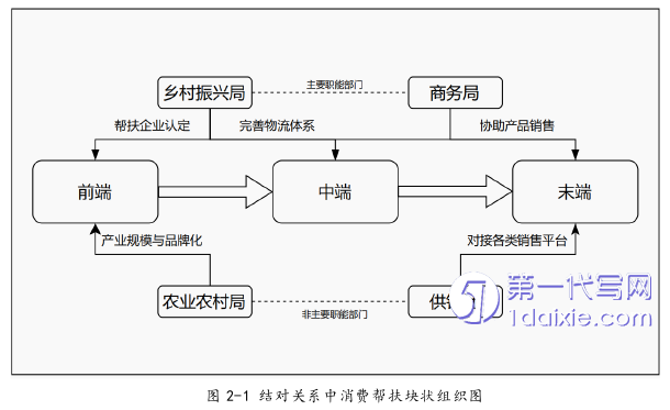 行政管理毕业论文怎么写