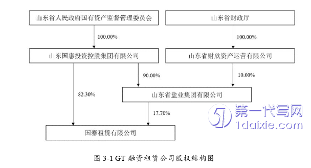 营销毕业论文参考