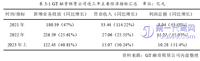 营销毕业论文怎么写